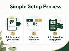 Debit & Credit Card Machine Setup for Small Businesses - Photo 5