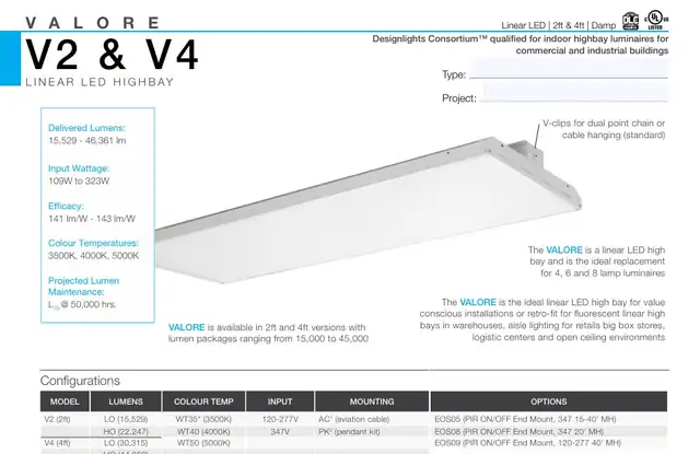 Beghelli LED Panels