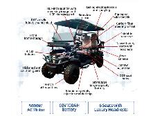 SDLANCH White Electric Golf Cart SDLGC100 - Photo 33