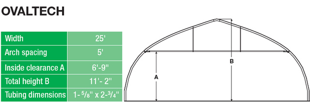 Serre commerciale Ovaltech I 25'X100'