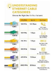 Hiring Network cabling Technicians