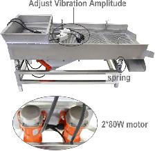 4mm Stainless Steel Linear Vibrating Screen 110V 80W2 230245 - Photo 6