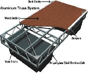 IN STOCK FLOAT SALE for FLOATING DOCK –Made in Canada PAY CASH - Photo 7