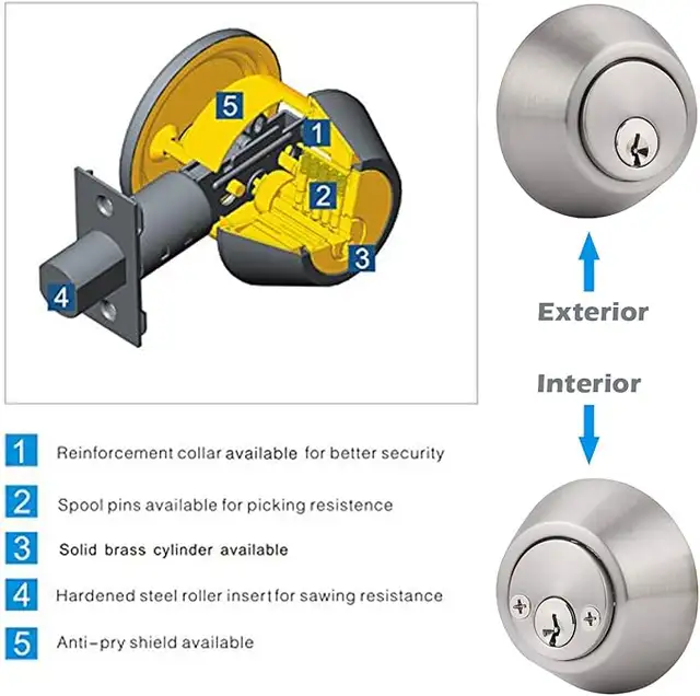Milton Locksmith Emergency - Vehicle Keys and Home Lock Services