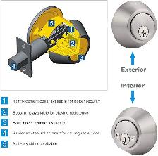 Milton Locksmith Emergency - Vehicle Keys and Home Lock Services