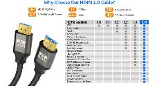 High quality long HDMI 2.0 4K UHD cable 16'ft (5 meter) - Photo 2