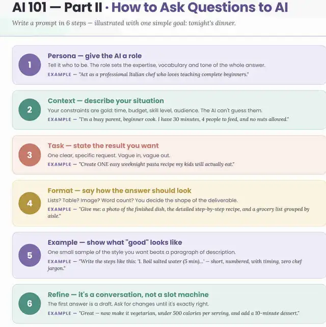 How to ASK AI ?