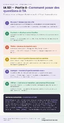 How to ASK AI ? - Photo 2