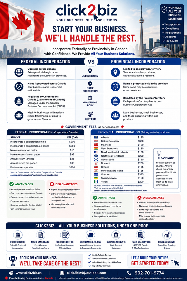 Business Registration Services in Canada