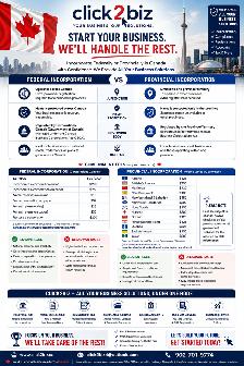 Business Registration Services in Canada