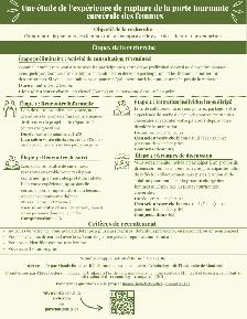 Recherche de participantes portes tournantes carcérales