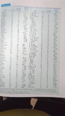 General Chemistry Principles and Modern Application by Pertucci, - Photo 4