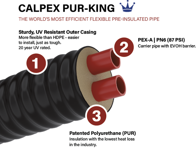 Pre-Insulated Underground Pex Tubing/Piping