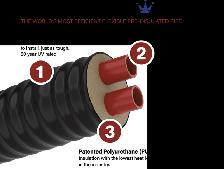 Pre-Insulated Underground Pex Tubing/Piping
