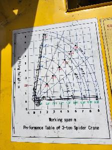 3-Ton Spider Crane / Boom Lift - Lightly Used, Fully Refurbished - Photo 6