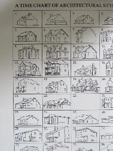 HOUSES OF NOVA SCOTIA by Allen Penny – 1989 - Photo 6