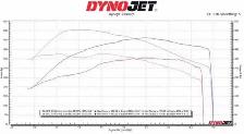 Infiniti Q60 Red Sport 400 - Photo 10