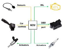 OBD2 Diagnostics 4 U - $50 with RESULTS or FREE ! - Photo 5