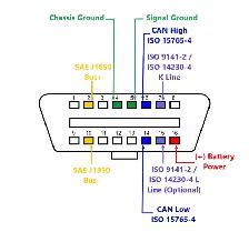 OBD2 Diagnostics 4 U - $50 with RESULTS or FREE ! - Photo 7
