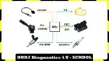 OBD2 Diagnostics 4 U - $50 with RESULTS or FREE ! - Photo 5