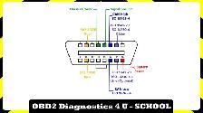 OBD2 Diagnostics 4 U - SCHOOL - Photo 7