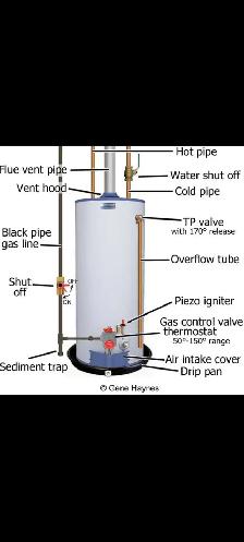 Furnace ❄️ AC  water heater repair - Photo 2
