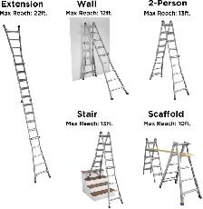 Multi function Ladder. 'Cosco Worlds Greatest Ladder'