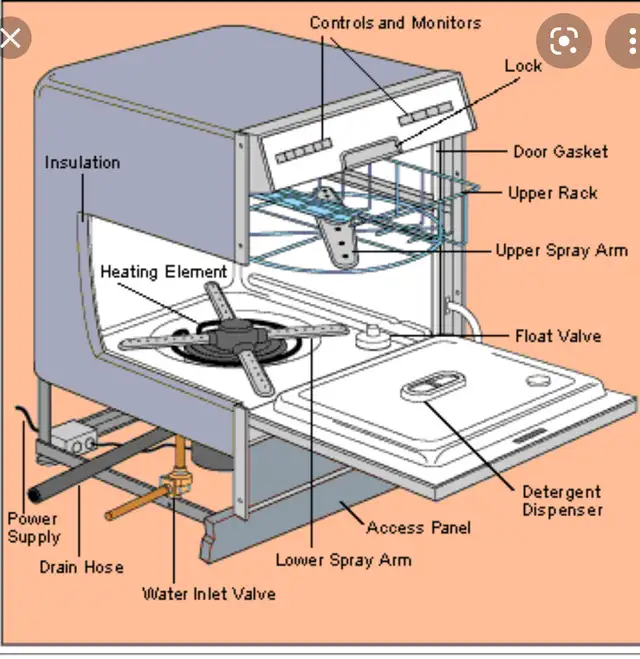 Exhaust fan, Appliances installation
