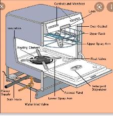 Exhaust fan, Appliances installation