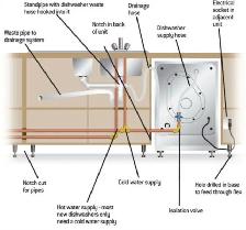 Exhaust fan, Appliances installation - Photo 2