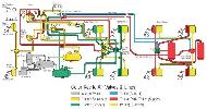 Air brake classes