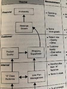 The Strategy-Focused Organization:  (Hardcover) - Photo 5