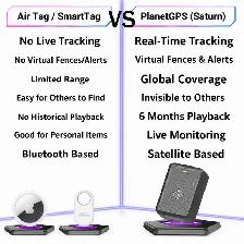 GPS Tracker - Jupiter | Complete Package (Ready to Use) - Photo 6