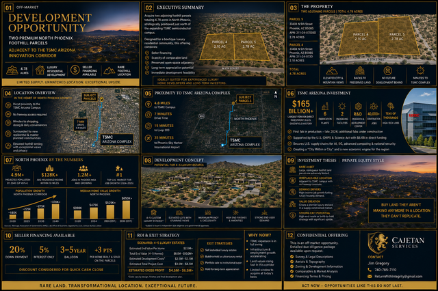 Developers & Investors: Rare Off-Market Arizona Opportunity