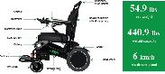 Mobility Scooter 440 lbs. capacity- travel wheelchair - Photo 6