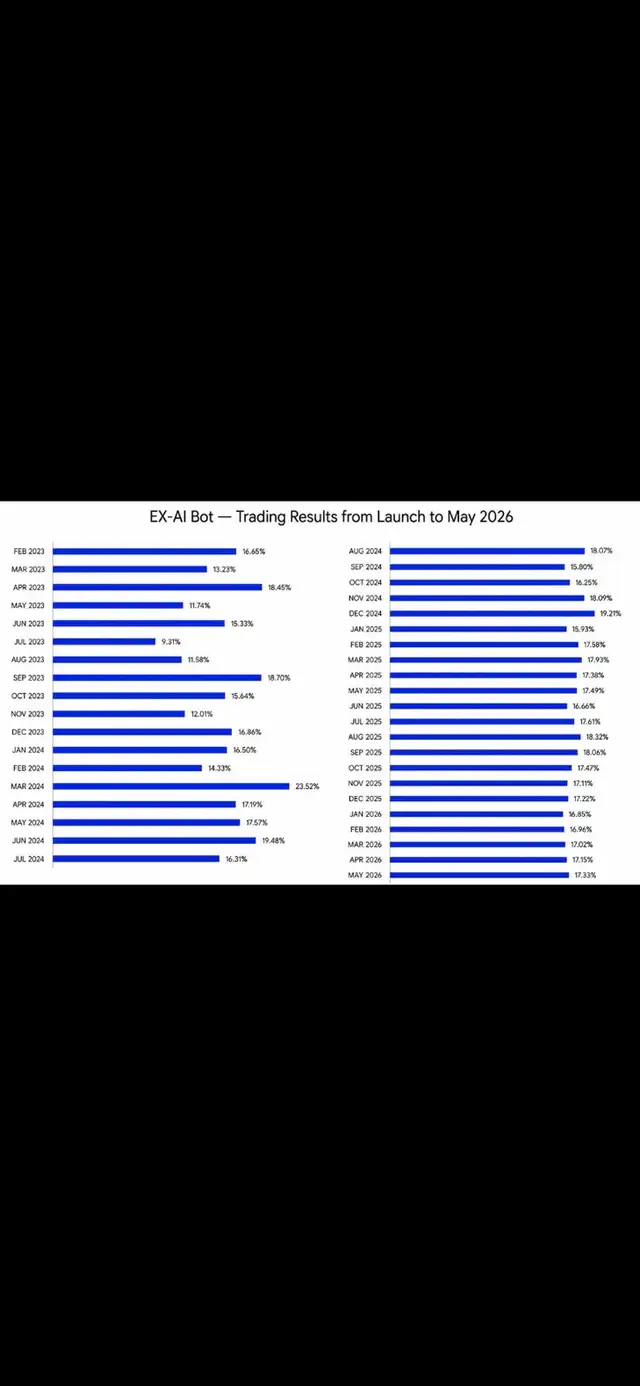 It makes you passive income 24/7/365