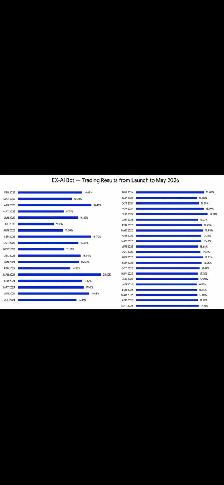 It makes you passive income 24/7/365
