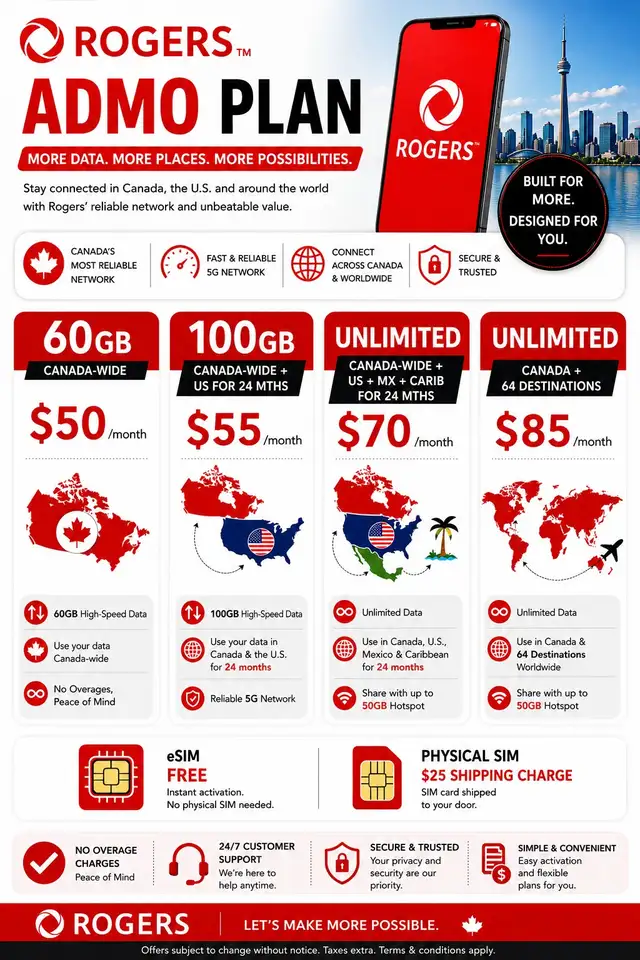 Get reliable and ultra-fast Cellphones Plans in Canada