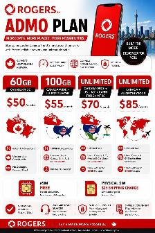 Get reliable and ultra-fast Cellphones Plans in Canada