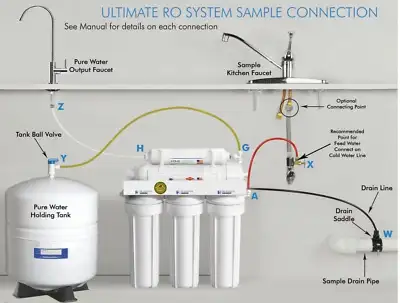 BRAND NEW REVERSE OSMOSIS WATER FILTRATION SYSTEM