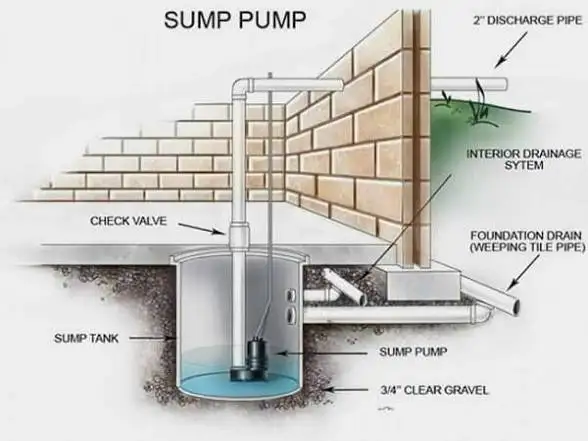BRAND NEW SUMP PUMP SYSTEM