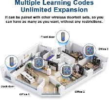 Wireless Doorbell with 1 Receiver 2 Buttons,IP55 Waterproof Bell - Photo 2