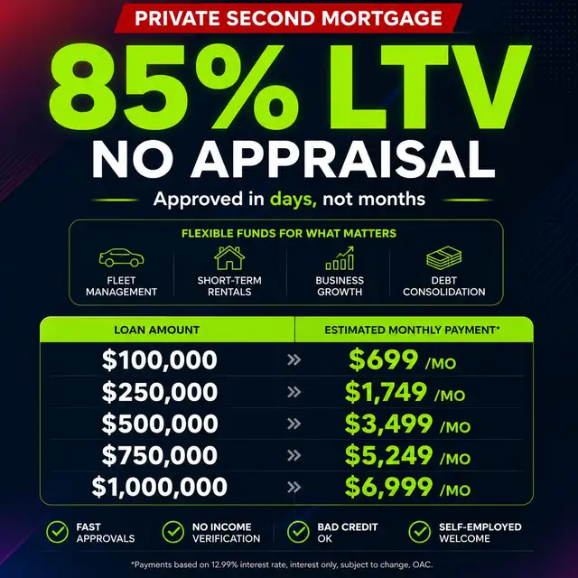 ⚡ Second Mortgage 5.99% | No Income Proof | Fast Approval