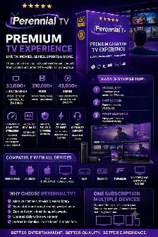 Premium TV App Setup & Device Support