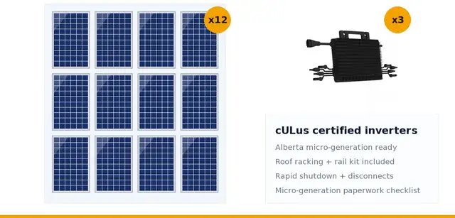 5kW Grid-Tie Solar Kit - BC Hydro Net Metering Ready - Certified