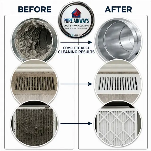 Professional Air Duct & HVAC Cleaning – Only $110! – Pure Airway