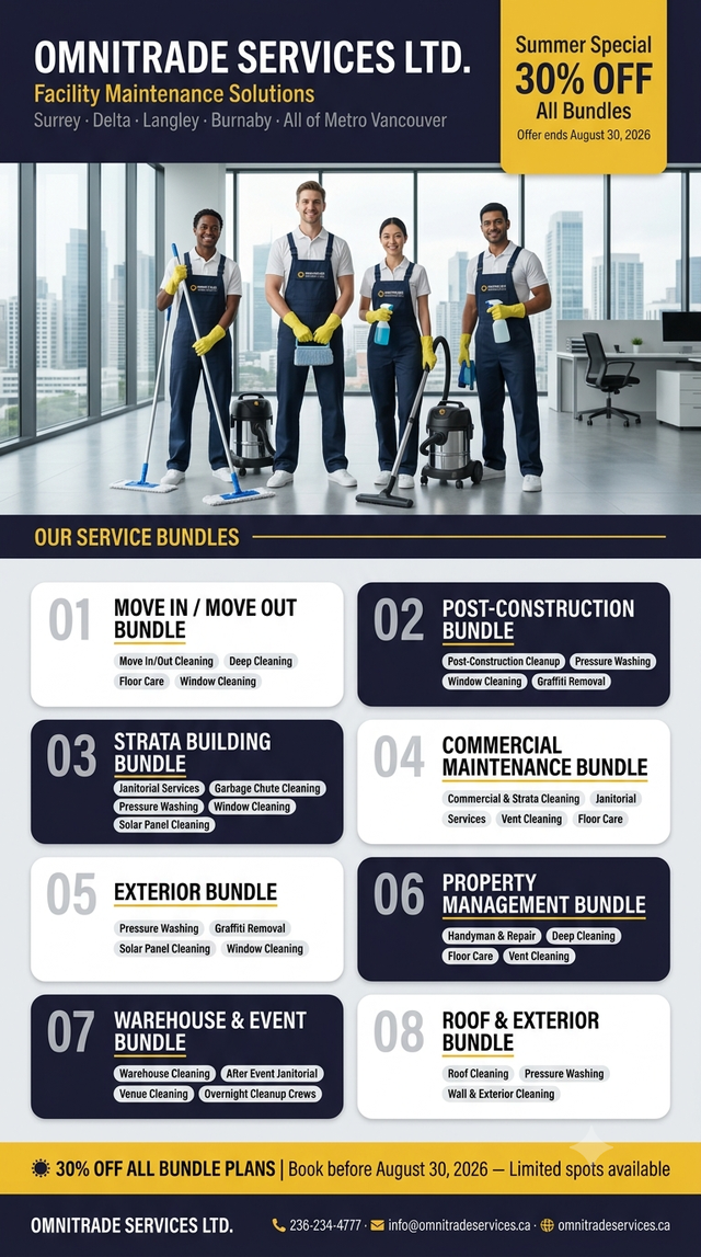 Professional Cleaning Services – 30% OFF Summer Special | All Me