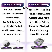 GPS Tracker Store - Mississauga - Photo 9