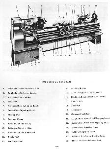LATHE WANTED WILL REMOVE - Photo 2