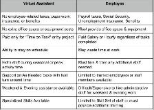 Remote Admin Support - Photo 2